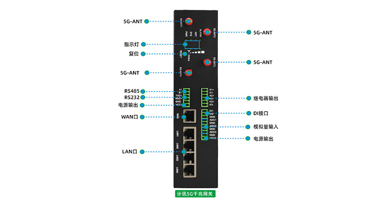ǻ۹5gҵӦ