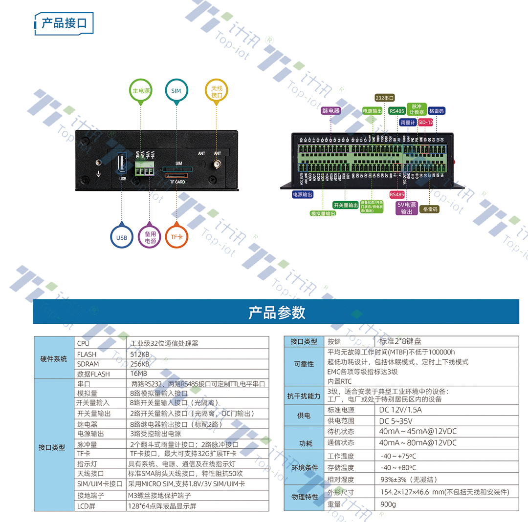 TS511