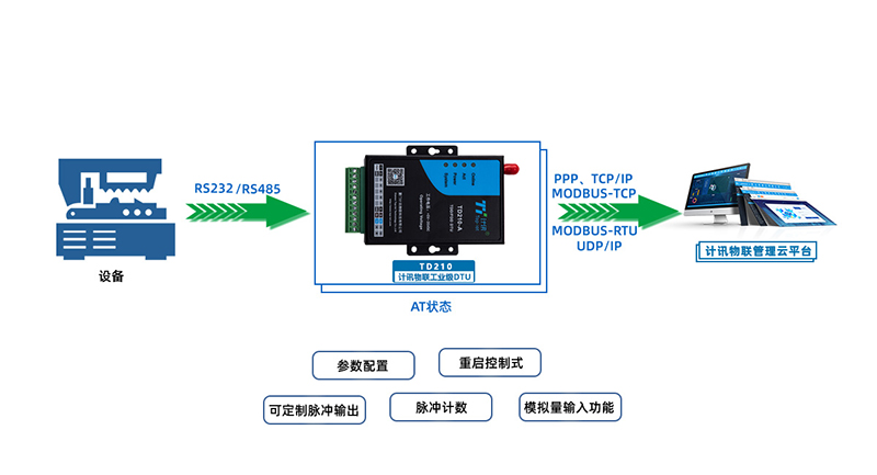 TD210ݲɼDTU