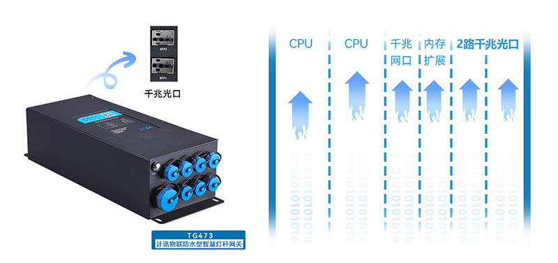 5G/4GÖǻ۵ƸËÍø¹Ø
