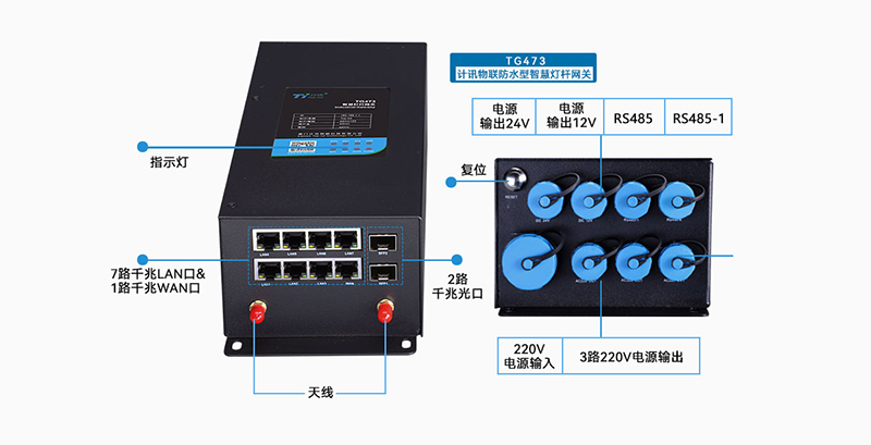 5G/4GÖǻ۵ƸËÍø¹Ø²úÆ·½Ó¿Úͼ