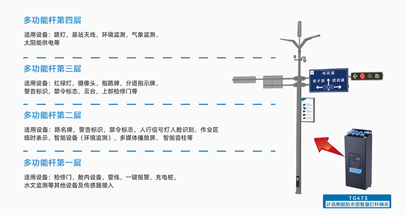 5G/4GÖǻ۵ƸËÍø¹Ø¶à¹¦ÄÜ»¯Ó¦ÓÃ