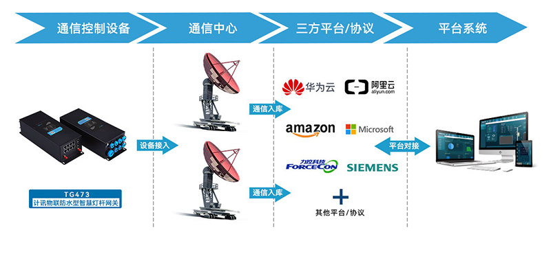 5G/4GÖǻ۵ƸËÍø¹ØÐÒéת»»