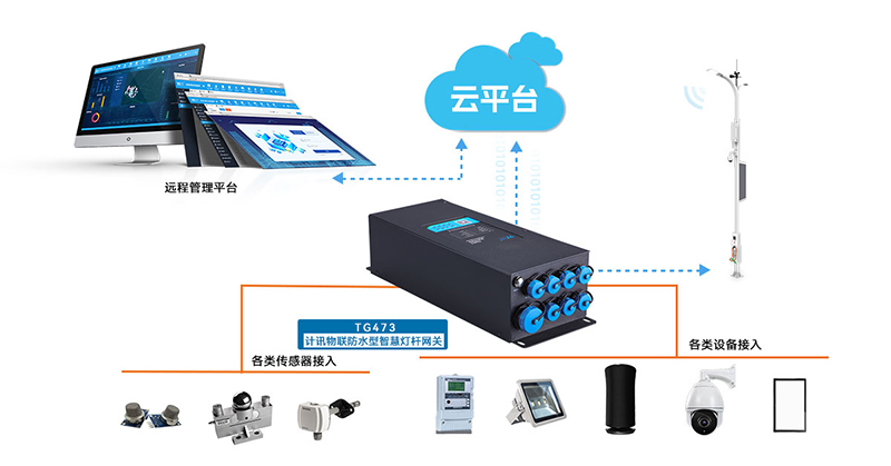 5G/4GÖǻ۵ƸËÍø¹ØÔ¶³Ì¹ÜÀí