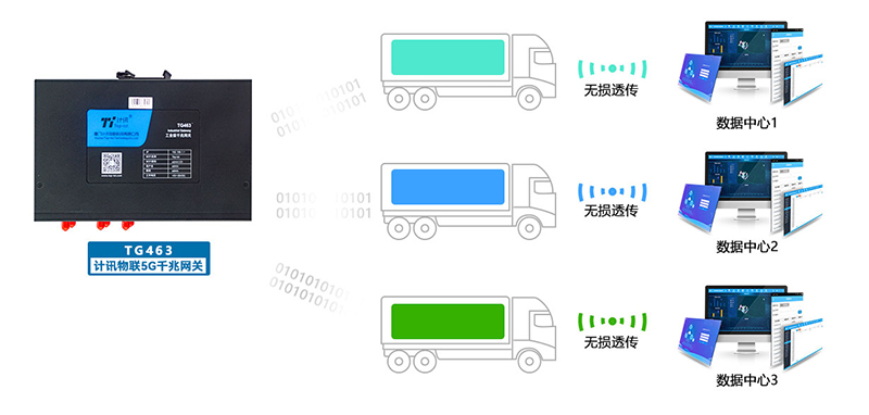 5GÔ¶³Ì¹¤ÒµÍø¹Ø 5GÔ¶³Ì¹¤ÒµÍø¹Ø