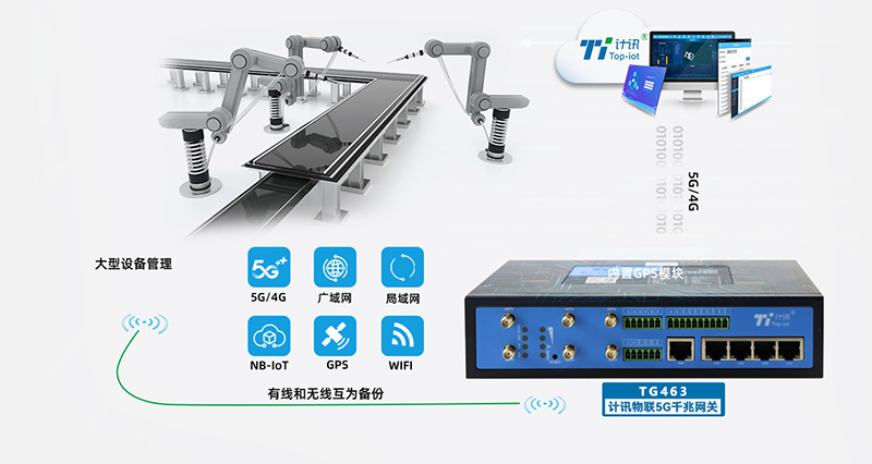 5GÔ¶³Ì¹¤ÒµÍø¹Ø 5GÔ¶³Ì¹¤ÒµÍø¹Ø