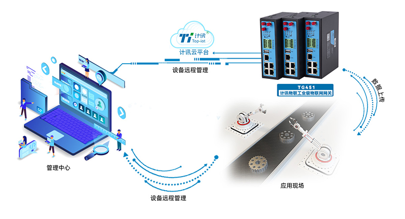 modbus