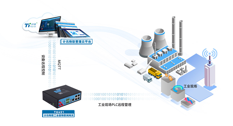 5g/4g豸ѡҪ