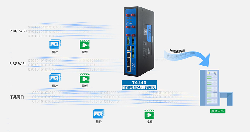 5g¹¤ÒµÍø¹Ø¾ßÌåÓÃ; 5g¹¤ÒµÍø¹Ø¾ßÌåÓÃ;