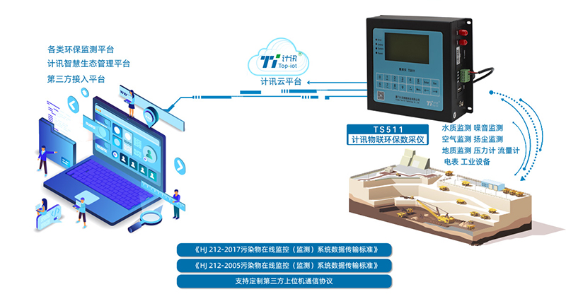 豸-TS511